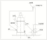 長沙嘉格爾機(jī)械制造有限公司,長沙大型攪拌磨機(jī),長沙塔式磨機(jī),納米砂磨機(jī)哪里的好